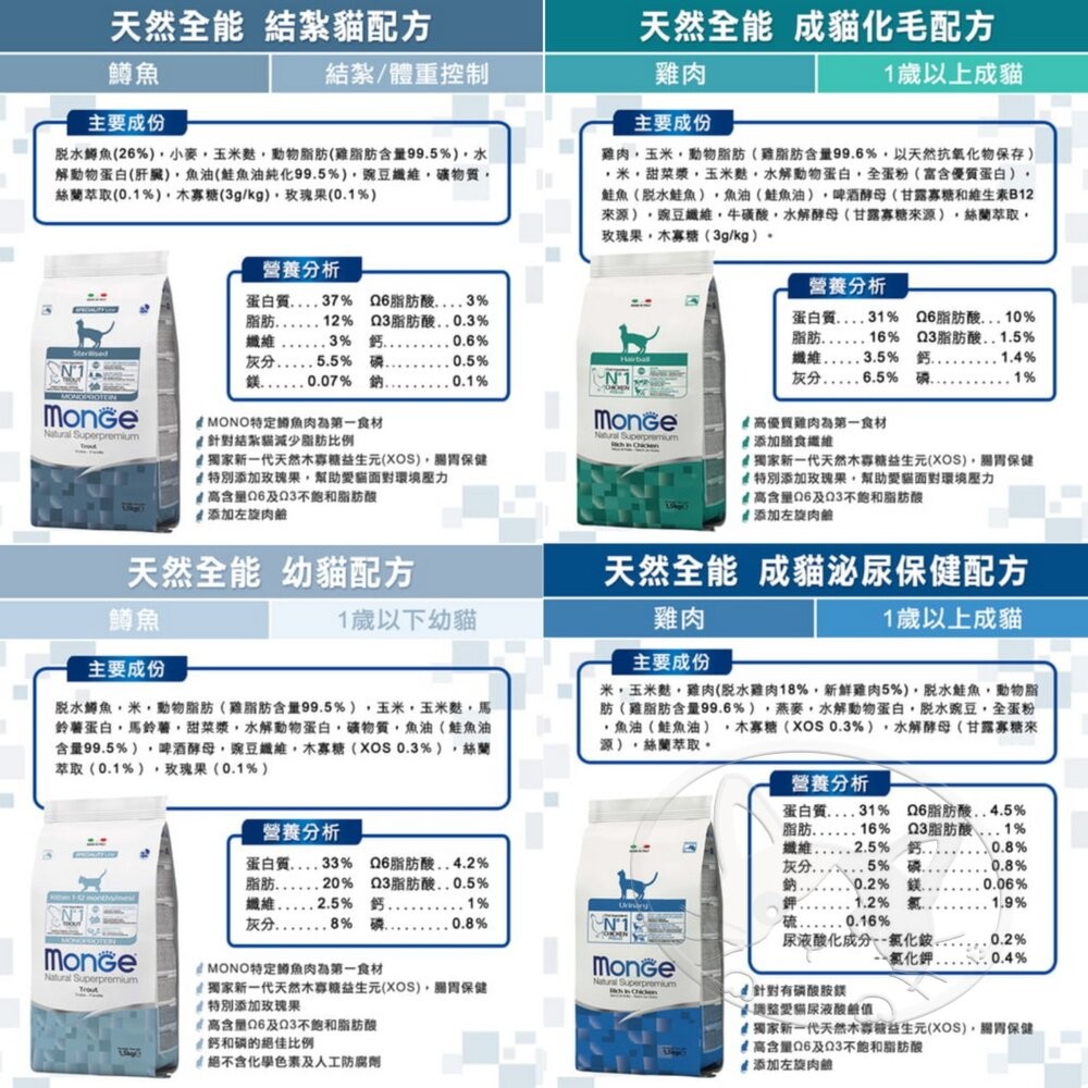 【旺生活】瑪恩吉 MONGE 天然無穀全能系列 貓飼料 1.5kg/400g 無穀全齡糧 天然無穀貓糧-細節圖6