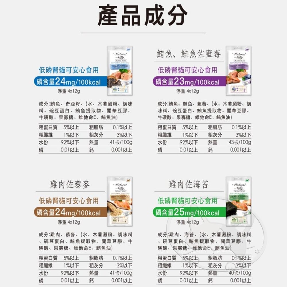 【旺生活】Natural Kitty 自然小貓 超級食物營養肉泥系列 4條入 貓零食 貓肉泥  寵物點心-細節圖6