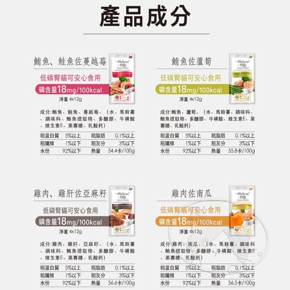 【旺生活】Natural Kitty 自然小貓 超級食物營養肉泥系列 4條入 貓零食 貓肉泥  寵物點心-細節圖7