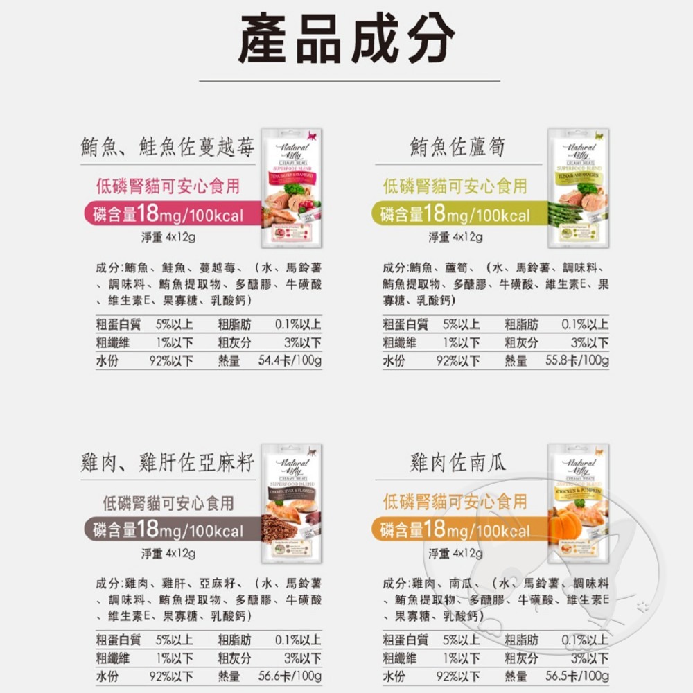 【WangLife】Natural Kitty 自然小貓 超級食物營養肉泥系列丨8種口味丨貓零食 貓肉泥-細節圖5