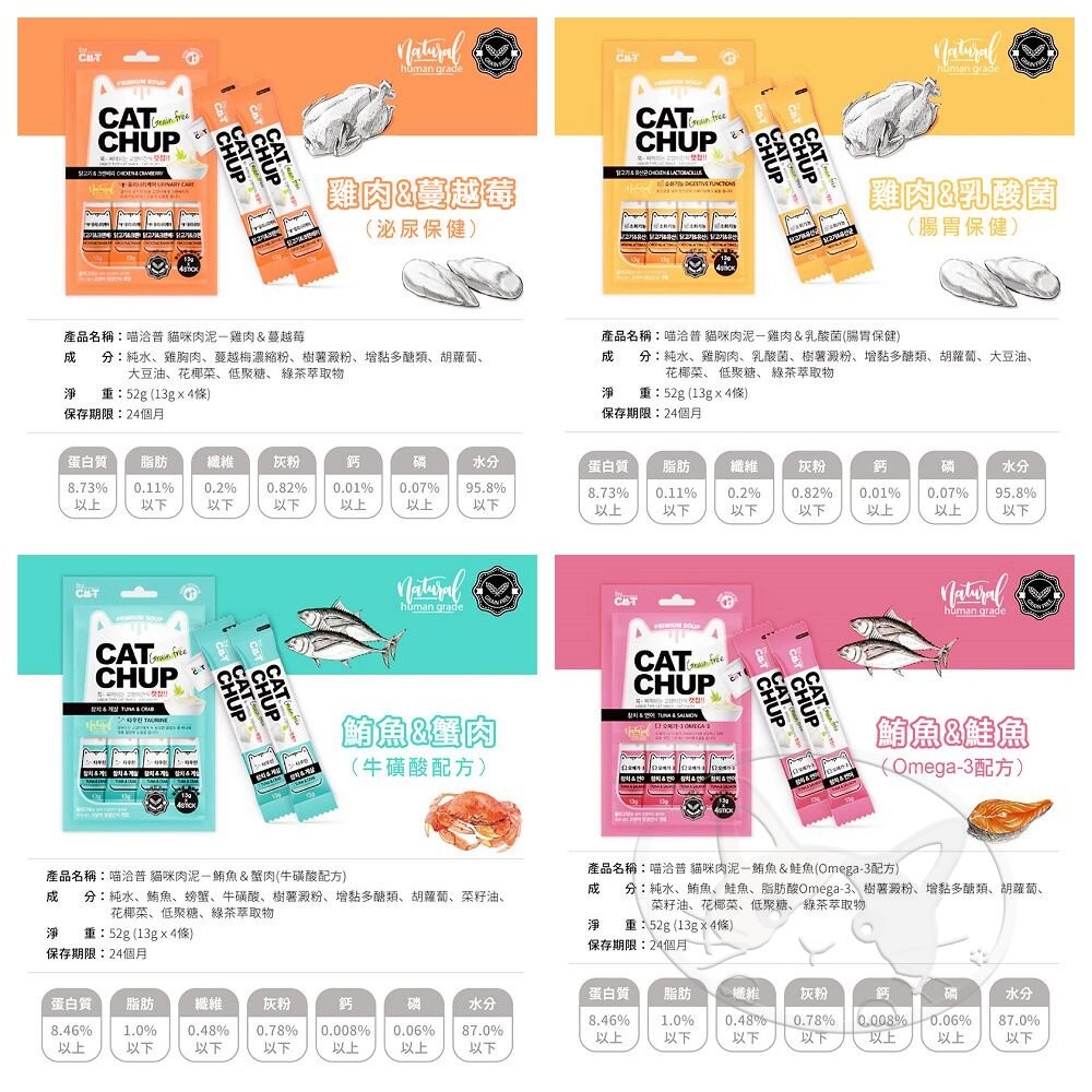 【旺生活】韓國 喵洽普Cat Chup 貓肉泥 無穀 機能肉泥 貓零食 寵物零食 寵物點心-細節圖8