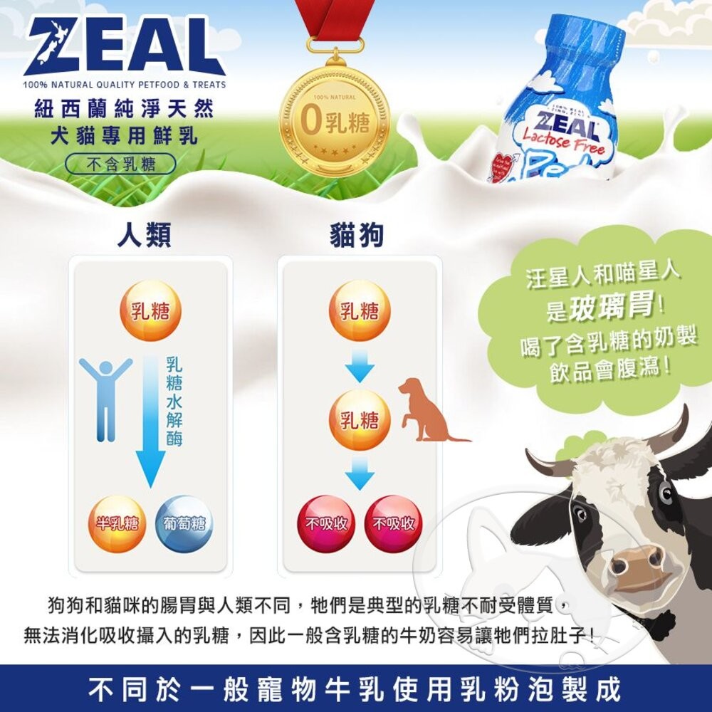 【旺生活】真致 ZEAL 狗專用鮮乳 寵物營養鮮乳 寵物鮮乳 營養鮮乳-細節圖5