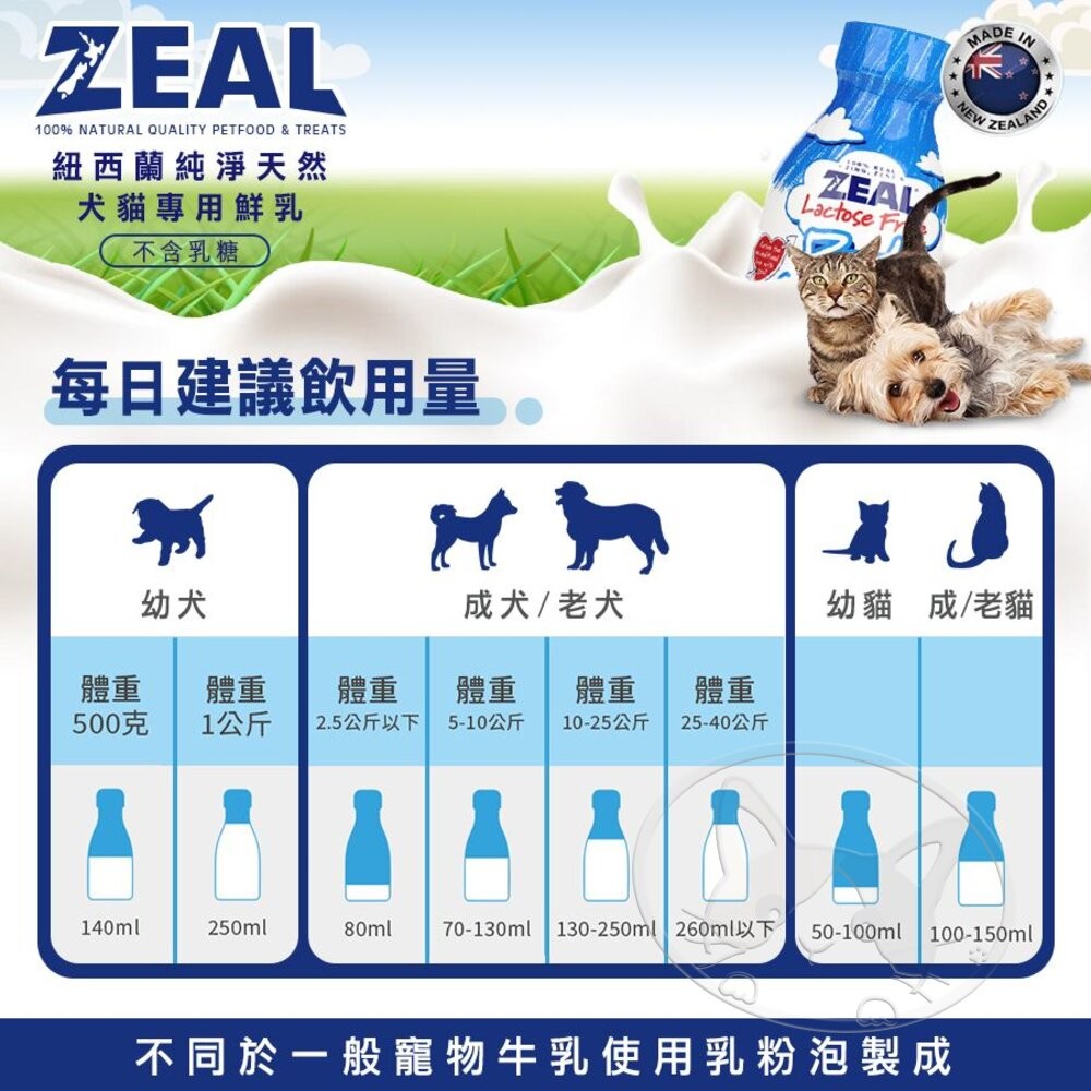 【旺生活】真致 ZEAL 狗專用鮮乳 寵物營養鮮乳 寵物鮮乳 營養鮮乳-細節圖7