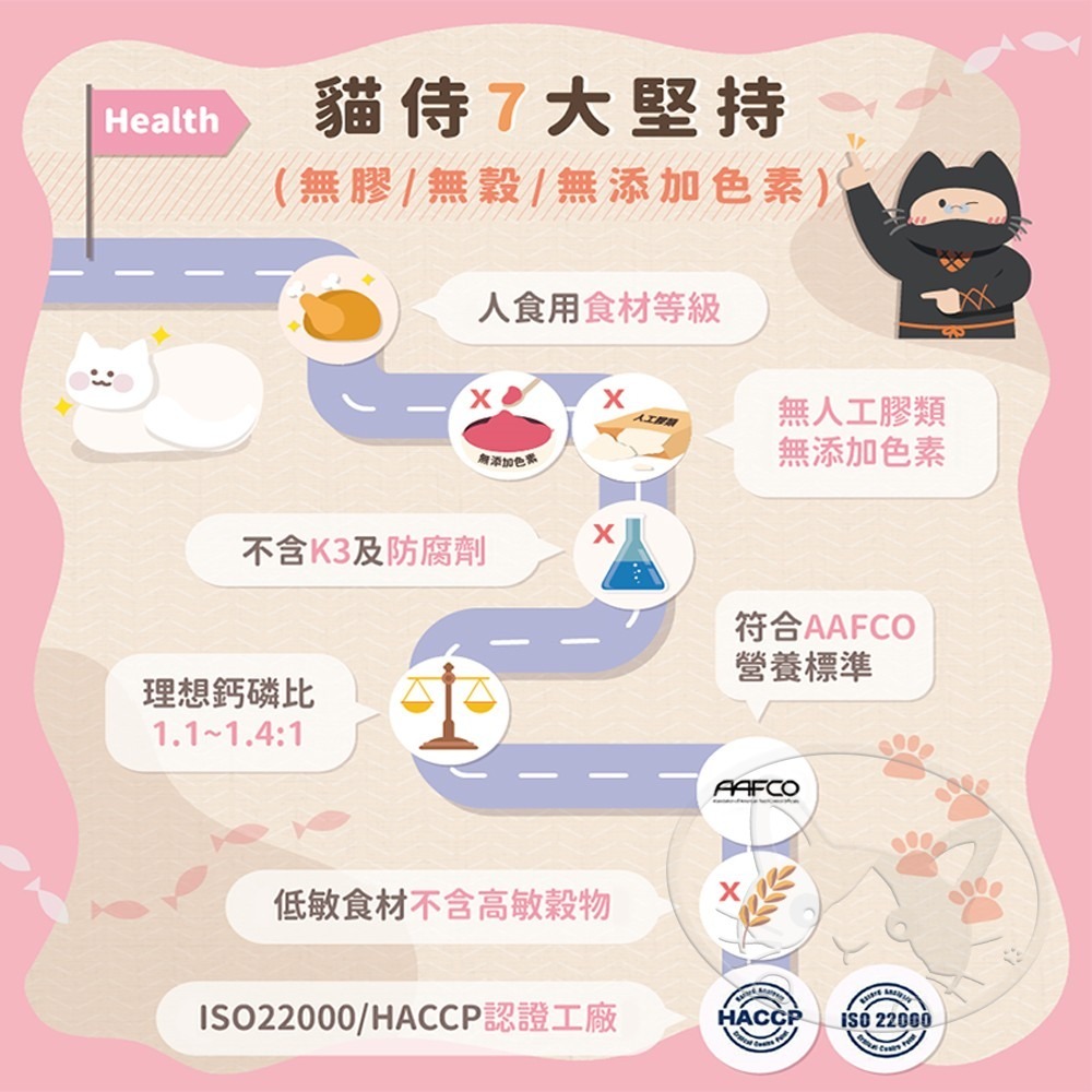 【WangLife】貓侍Catpool Q彈甲魚膠原高湯主食罐 80g 【整箱24入】貓罐 低磷 主食罐-細節圖9