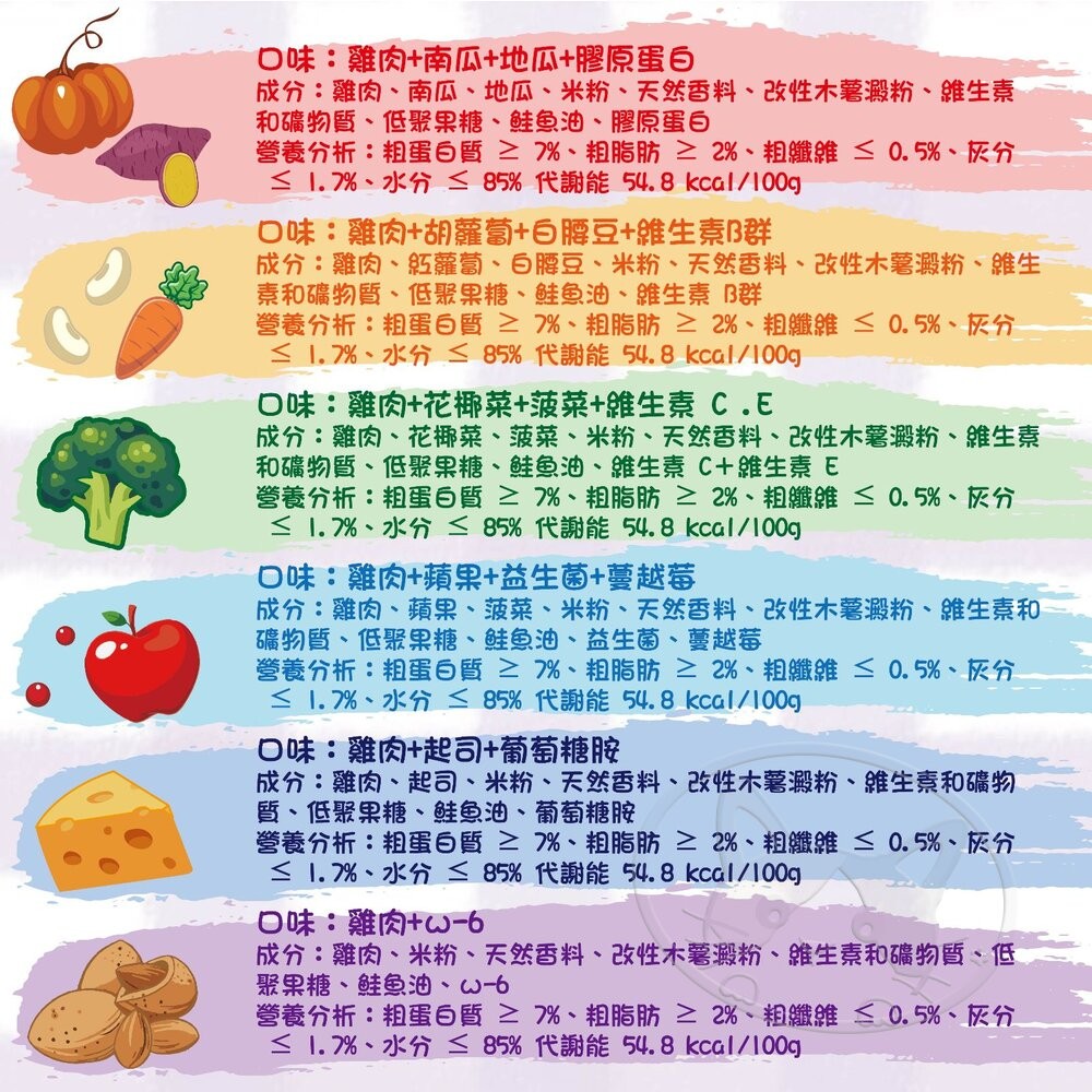 【旺生活】VOSTO 犬用機能主食餐包 100g 補水餐包 蛋白質補充 狗餐包 寵物餐包 寵物點心-細節圖6