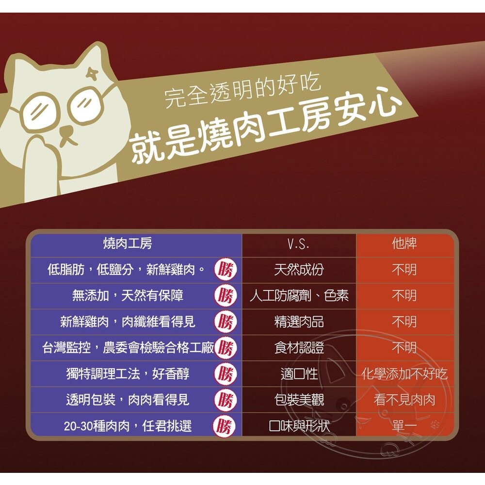 【旺生活】燒肉工房 炭燒肉乾全系列 (含點數截角/大包裝/內有2小包) 寵物零食 燒肉工房-細節圖8