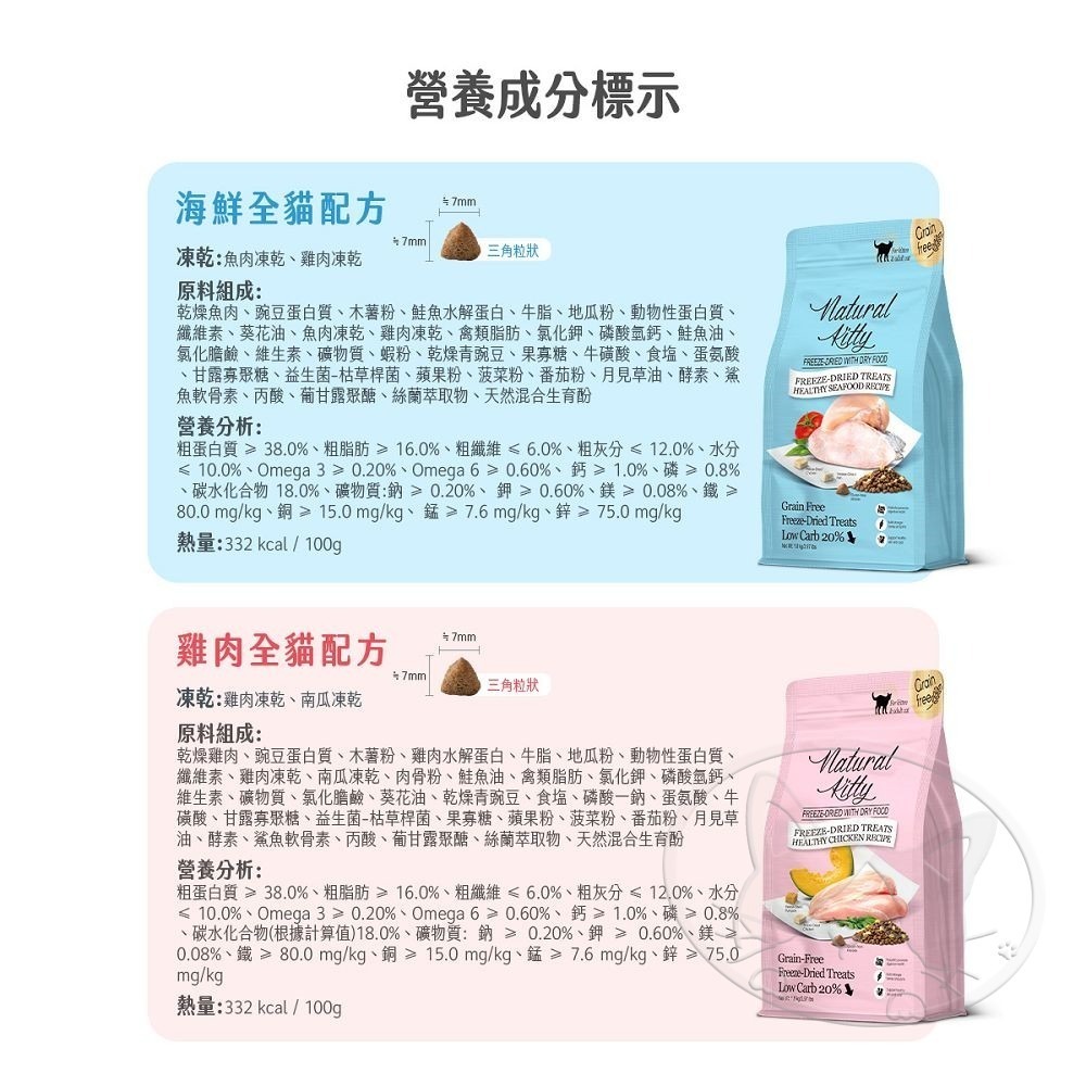 【WangLife】Natural KItty 自然小貓 低碳無穀凍乾糧︱800g/1.8kg︱凍乾貓糧-細節圖11