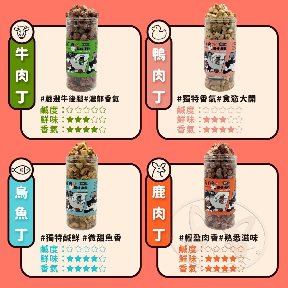 【旺生活】薛丁格 貓咪凍乾 貓零食 100%原食物 佐餐零食 寵物零食 貓凍乾 凍乾零食 貓凍乾零食-細節圖5