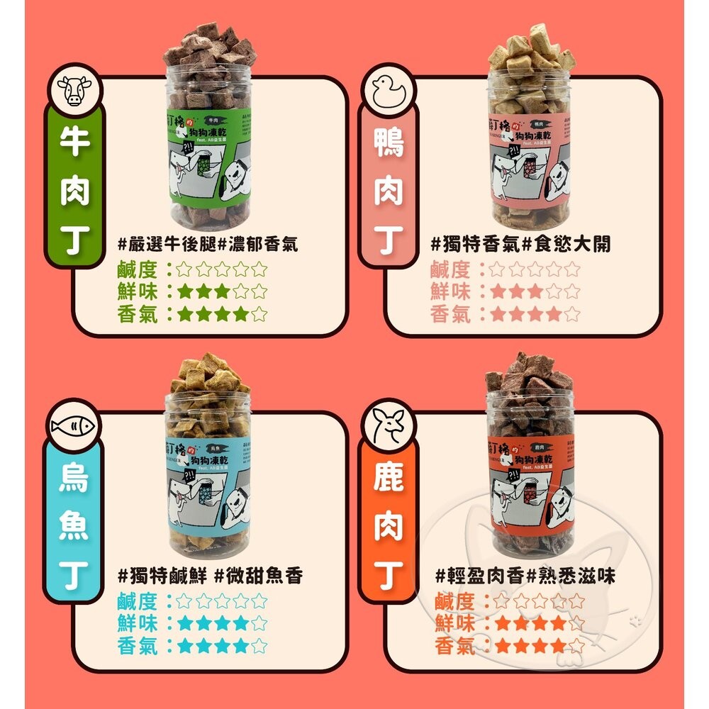 【旺生活】薛丁格 狗凍乾零食 大塊肉丁 狗零食 寵物凍乾 佐餐凍乾 狗凍乾 犬凍乾 凍乾零食-細節圖5
