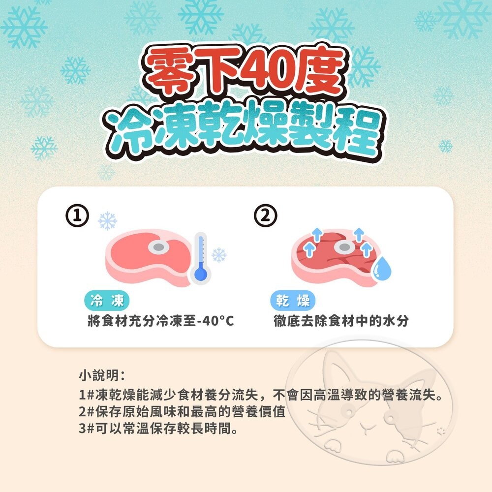 【旺生活】薛丁格 狗凍乾零食 大塊肉丁 狗零食 寵物凍乾 佐餐凍乾 狗凍乾 犬凍乾 凍乾零食-細節圖7