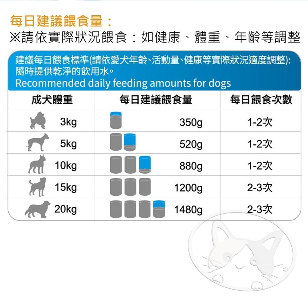 【WangLife】SEEDS惜時 UsDog 義大利犬主食罐 400g 犬罐 狗罐頭-細節圖5