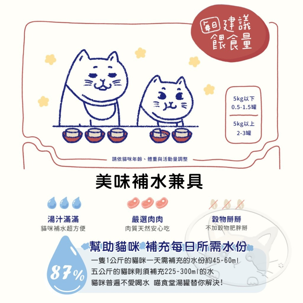 【WangLife】喵食堂 (80G箱購24入) 燉煮湯罐系列 貓餐罐 貓湯罐 燉煮主食湯罐 寵物罐頭 貓罐頭-細節圖5