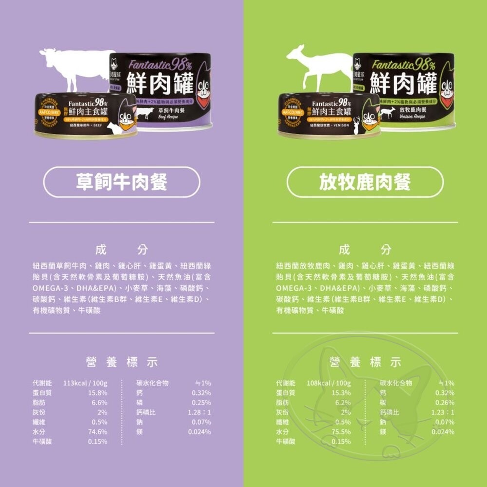 【WangLife】汪喵星球 貓咪98%無膠鮮肉主食罐 24入/箱 貓主食罐 鮮肉罐 寵物罐頭 貓罐頭-細節圖9