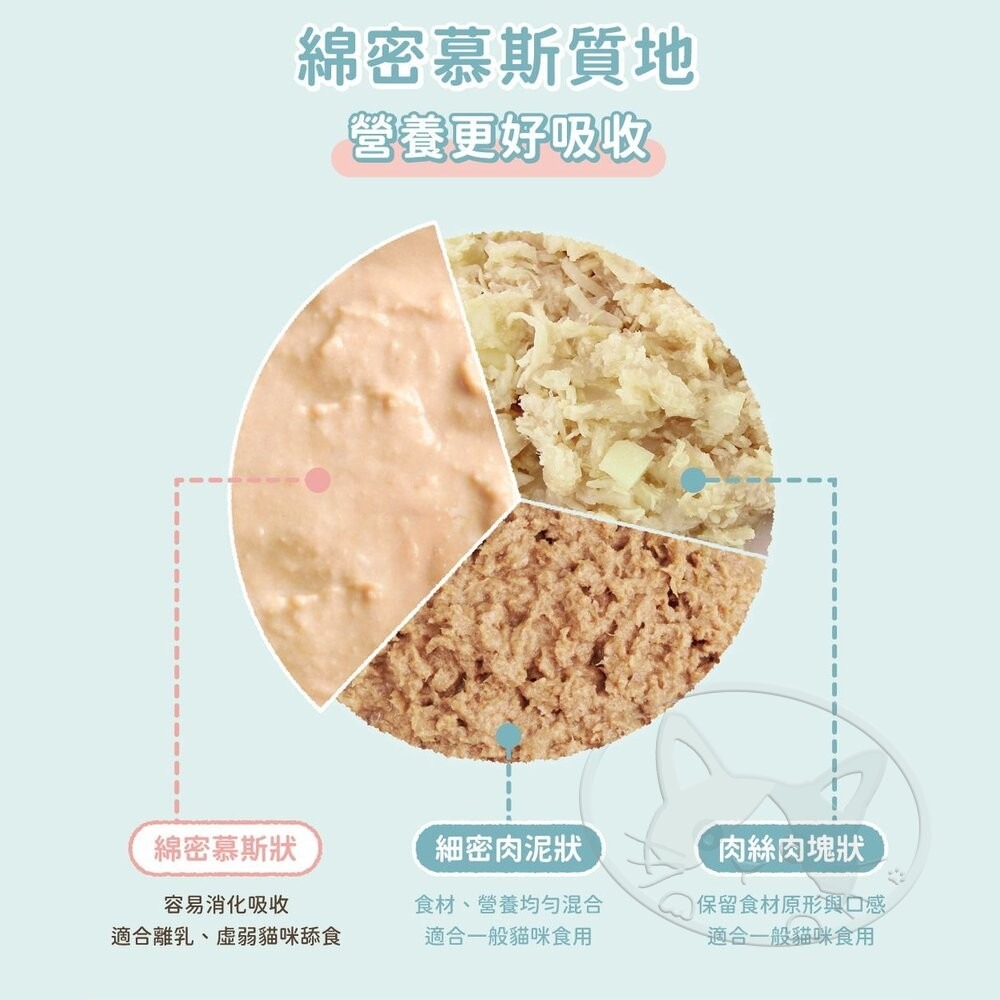 【旺生活】汪喵星球 幼母貓無膠營養主食罐 80G/165G 幼貓罐 幼貓 貓主食 無膠 貓罐 高齡貓-細節圖6