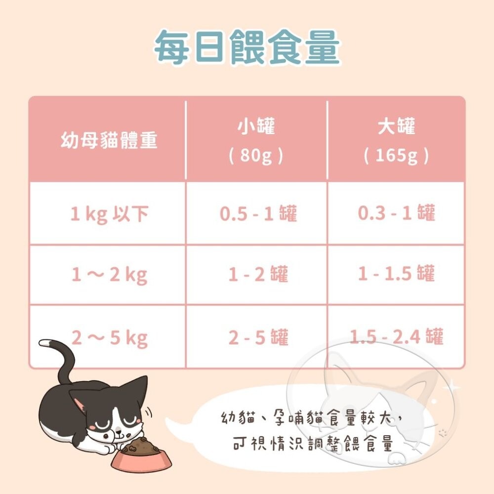 【旺生活】汪喵星球 幼母貓無膠營養主食罐 80G/165G 幼貓罐 幼貓 貓主食 無膠 貓罐 高齡貓-細節圖9