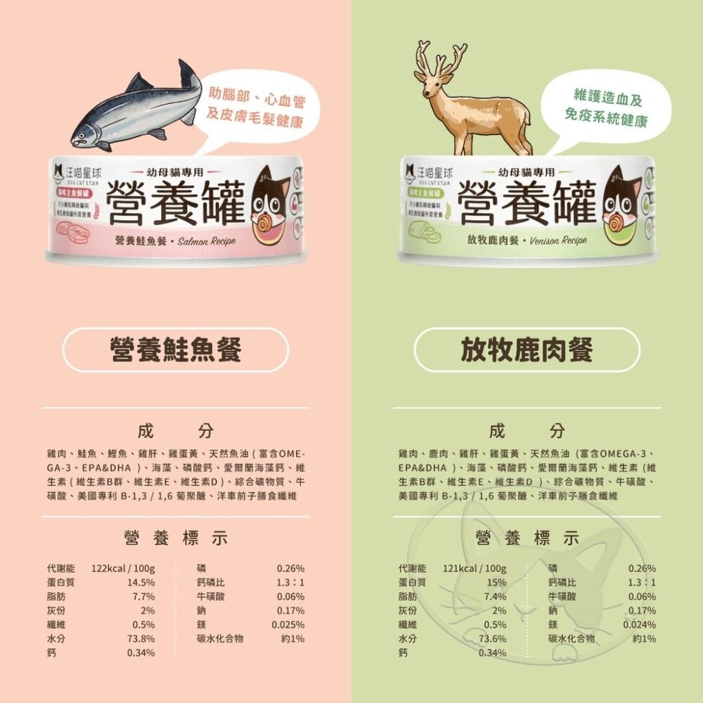 【旺生活】汪喵星球 幼母貓無膠營養主食罐 80G 24入/箱 幼貓罐 幼貓 貓主食 無膠 貓罐 高齡貓-細節圖8
