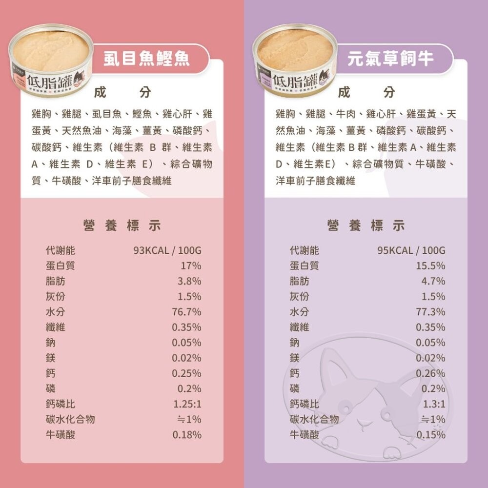 【旺生活】汪喵星球 貓咪低脂無膠主食罐  80G 主食罐 低脂 胖胖貓 無膠 貓罐 貓主食-細節圖8