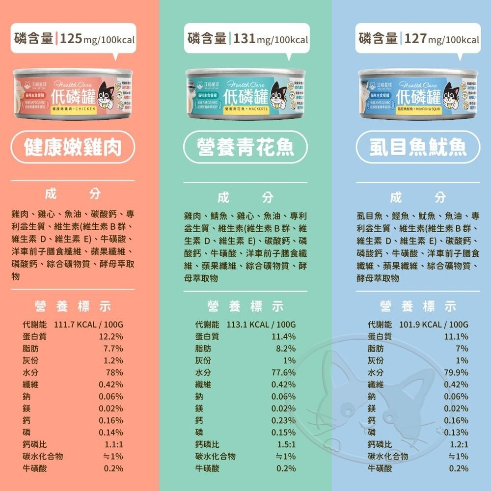 【旺生活】汪喵星球 貓咪低磷低蛋白主食罐 80g 低磷罐  主食罐 低磷主食罐 腎貓 腎貓主食-細節圖7