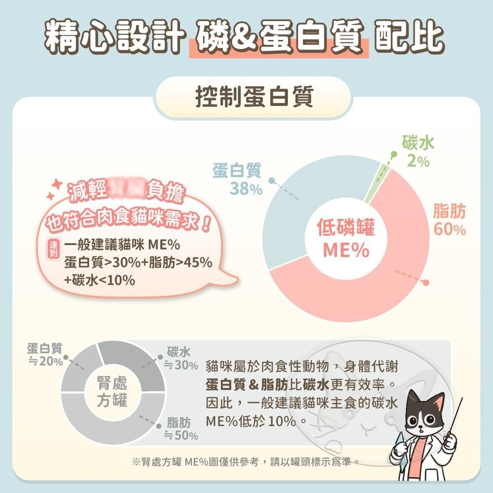 【旺生活】汪喵星球 貓咪低磷低蛋白主食罐 80G 24入/箱 低磷罐 主食罐 低磷主食 腎貓 腎貓主食-細節圖8