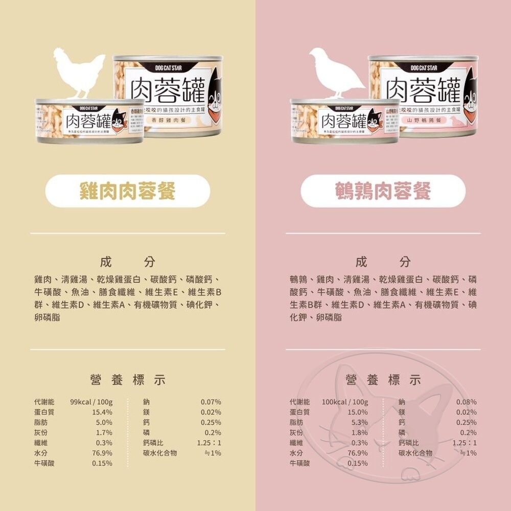 【旺生活】汪喵星球 98%咬咬肉蓉主食罐 80G 24入/箱 無膠罐 營養罐 貓罐 貓主食 肉蓉罐-細節圖7