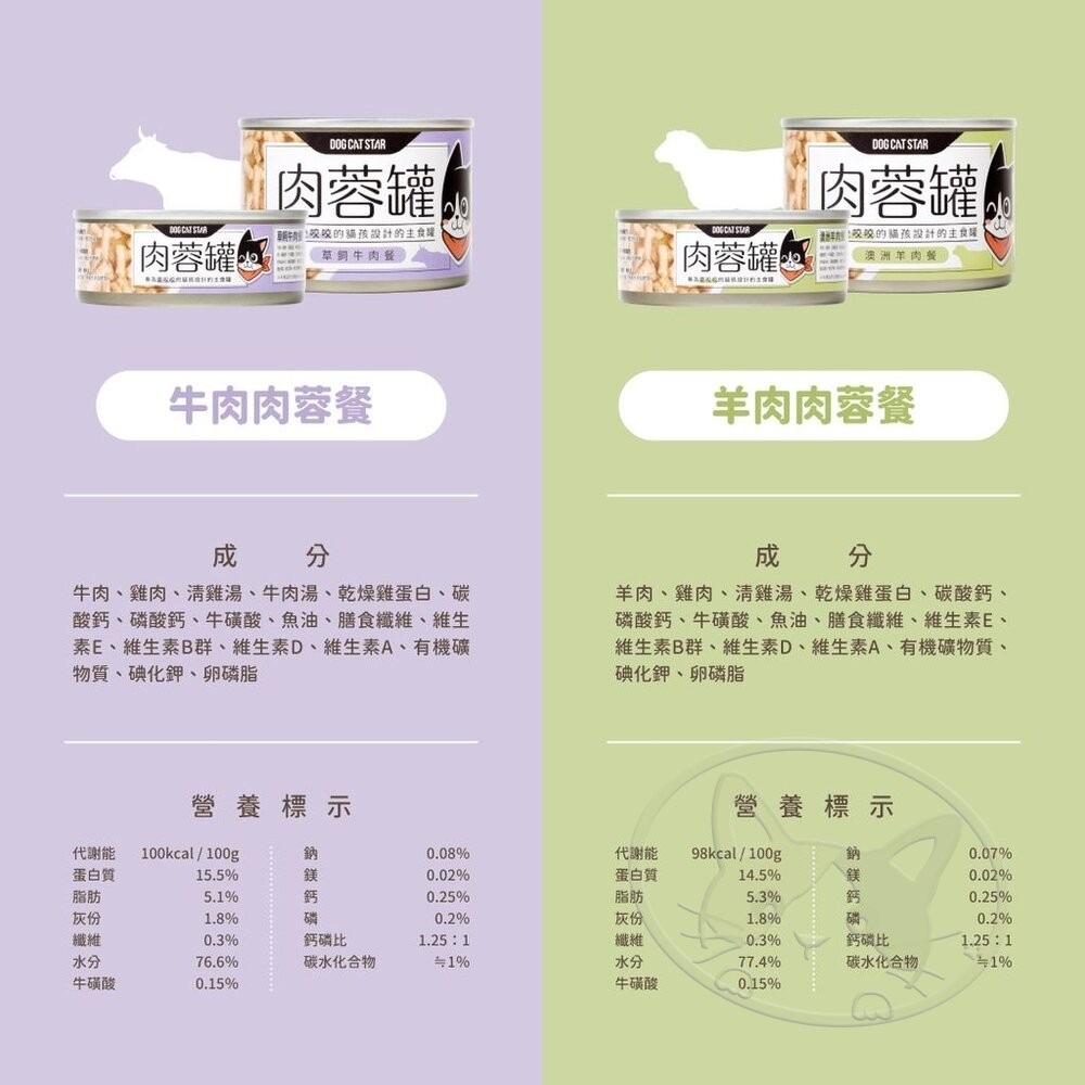 【旺生活】汪喵星球 98%咬咬肉蓉主食罐 80G 24入/箱 無膠罐 營養罐 貓罐 貓主食 肉蓉罐-細節圖8