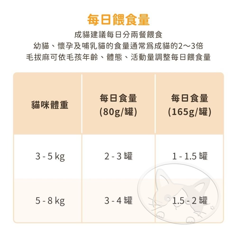 【旺生活】汪喵星球 98%咬咬肉蓉主食罐 80G 24入/箱 無膠罐 營養罐 貓罐 貓主食 肉蓉罐-細節圖9