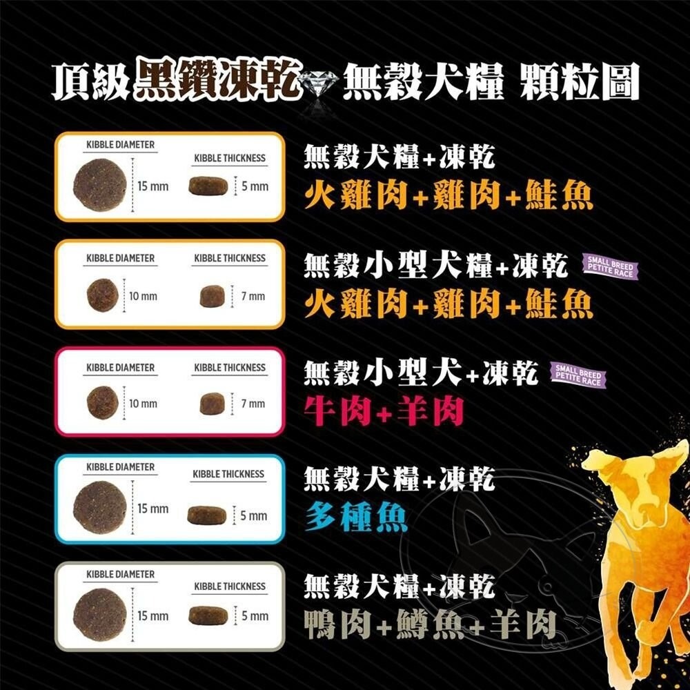 【旺生活】紐崔斯 Nutrience 黑鑽頂級無穀凍乾犬糧 10KG 凍乾飼料 狗飼料 狗糧 黑鑽狗飼料-細節圖7