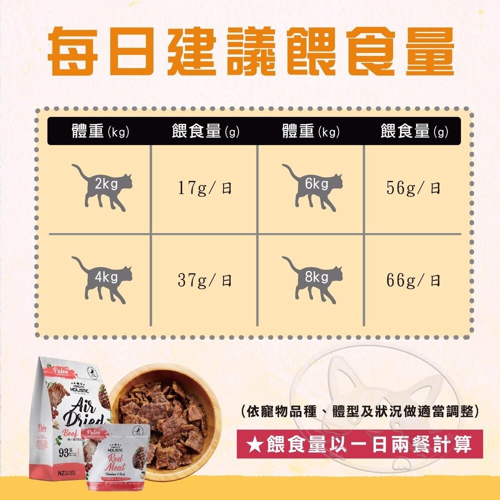 【旺生活】超越巔峰 貓用鮮食肉片 500G 93%含肉量 超越巔峰貓飼料 超越顛峰 貓零食 貓飼料-細節圖8