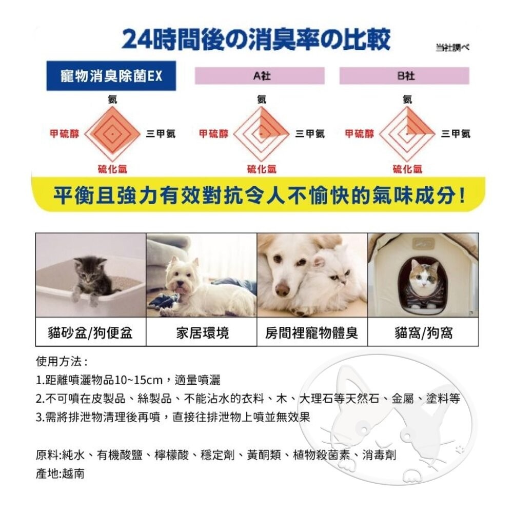 【旺生活】日本 Petio 犬貓通用消臭除菌EX噴劑 300ml  消臭 除菌 環境除臭 貓砂盆除臭-細節圖8