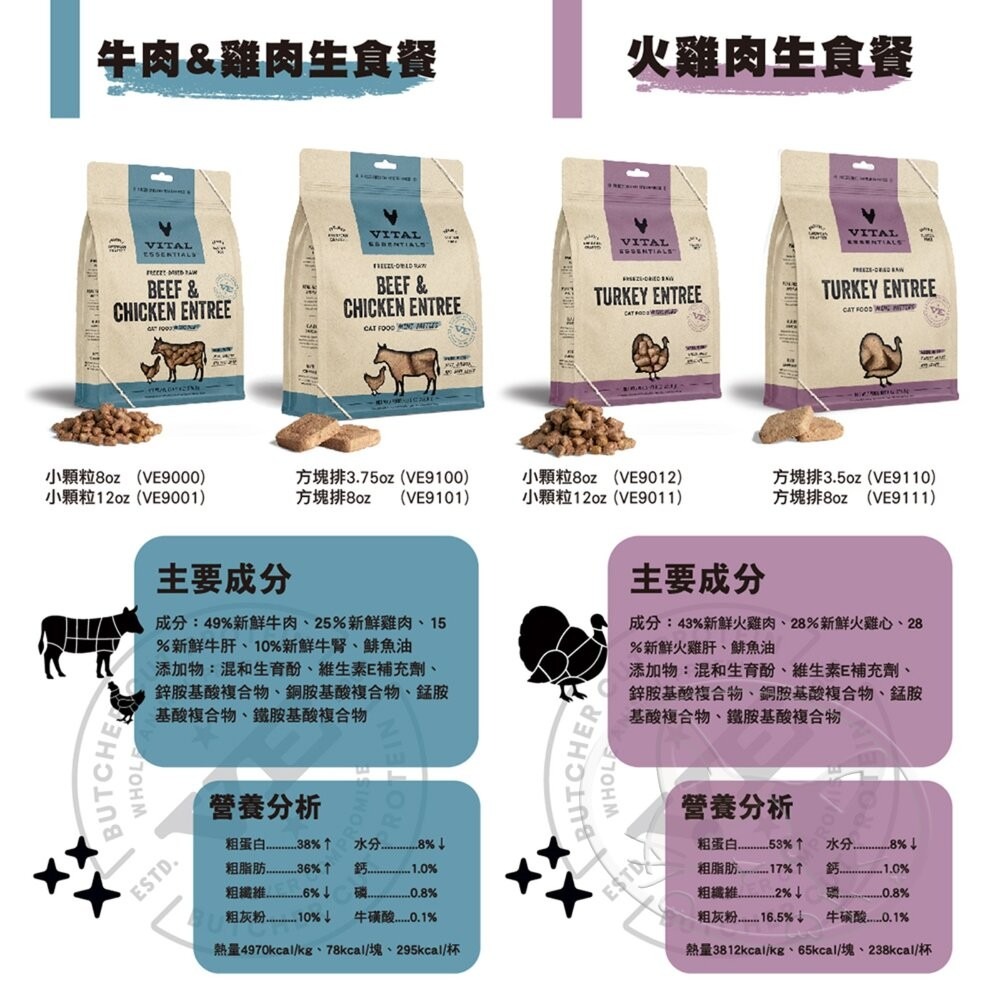 【旺生活】VITAL VE唯一 凍乾鮮肉貓用生食餐 冷凍乾燥主食 顆粒/方塊肉餅 貓飼料 貓凍乾飼料-細節圖9