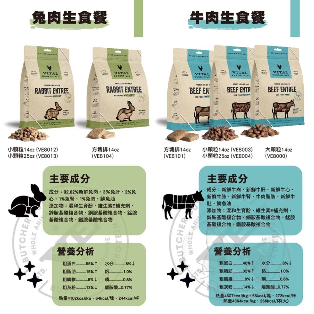 【旺生活】VITAL VE唯一 凍乾鮮肉犬用生食餐 冷凍乾燥主食 顆粒/方塊肉餅 狗飼料 凍乾 狗凍乾-細節圖8