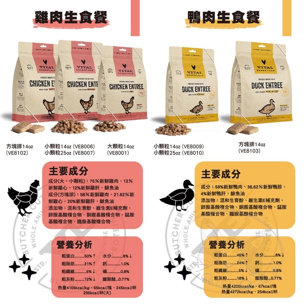 【旺生活】VITAL VE唯一 凍乾鮮肉犬用生食餐 試吃包 冷凍乾燥主食 顆粒/方塊肉餅 狗飼料 凍乾-細節圖7