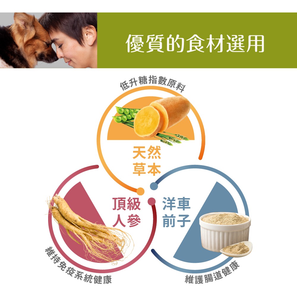 【旺生活】Elato 杜莎 天然無榖犬糧 500g 狗乾糧 成犬 低敏配方 狗飼料 無穀狗飼料-細節圖10