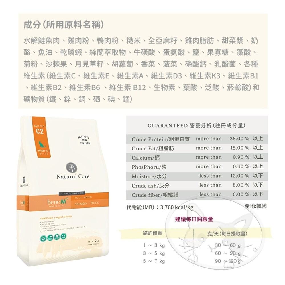 【旺生活】韓國 NATURAL CORE 自然核心 bene低敏水解蛋白貓糧 貓糧 貓飼料 水解飼料-細節圖6