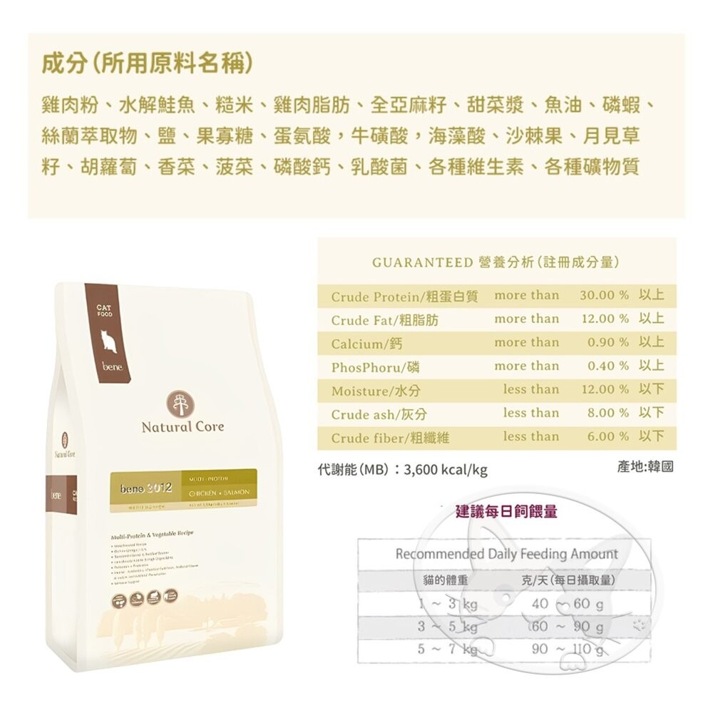 【旺生活】韓國 NATURAL CORE 自然核心 bene低敏水解蛋白貓糧 貓糧 貓飼料 水解飼料-細節圖7
