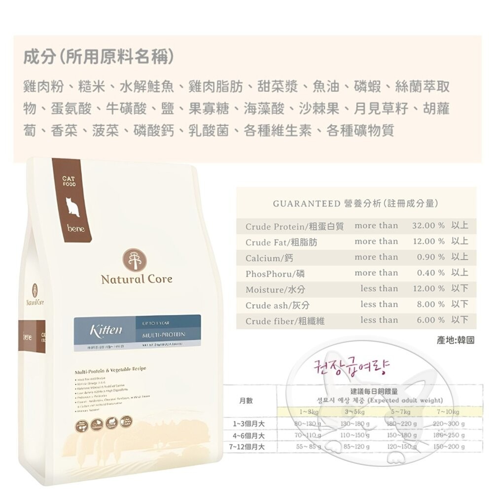 【旺生活】韓國 NATURAL CORE 自然核心 bene低敏水解蛋白貓糧 貓糧 貓飼料 水解飼料-細節圖8