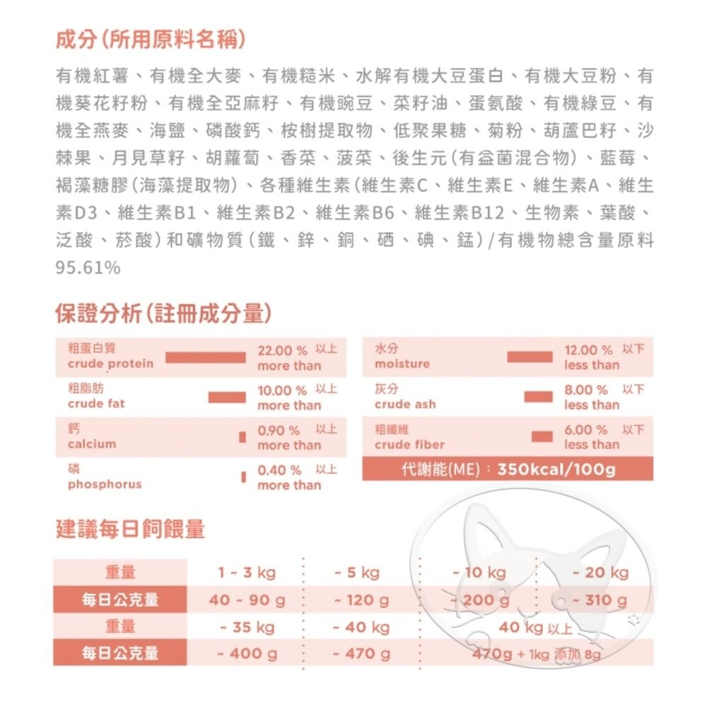 【旺生活】韓國 NATURAL CORE 自然核心 敏感護理狗飼料 1.2KG/3KG/7KG 狗飼料-細節圖9