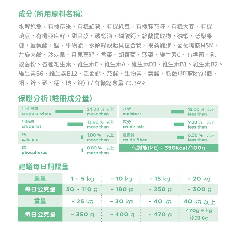【旺生活】韓國 NATURAL CORE 自然核心 敏感護理狗飼料 1.2KG/3KG/7KG 狗飼料-細節圖10