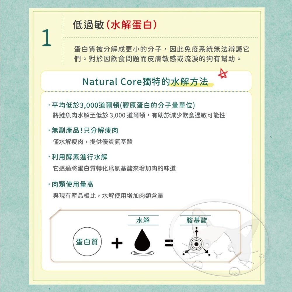 【旺生活】韓國 NATURAL CORE 自然核心 ECO低敏水解蛋白狗糧 1KG/6KG 狗飼料-細節圖5