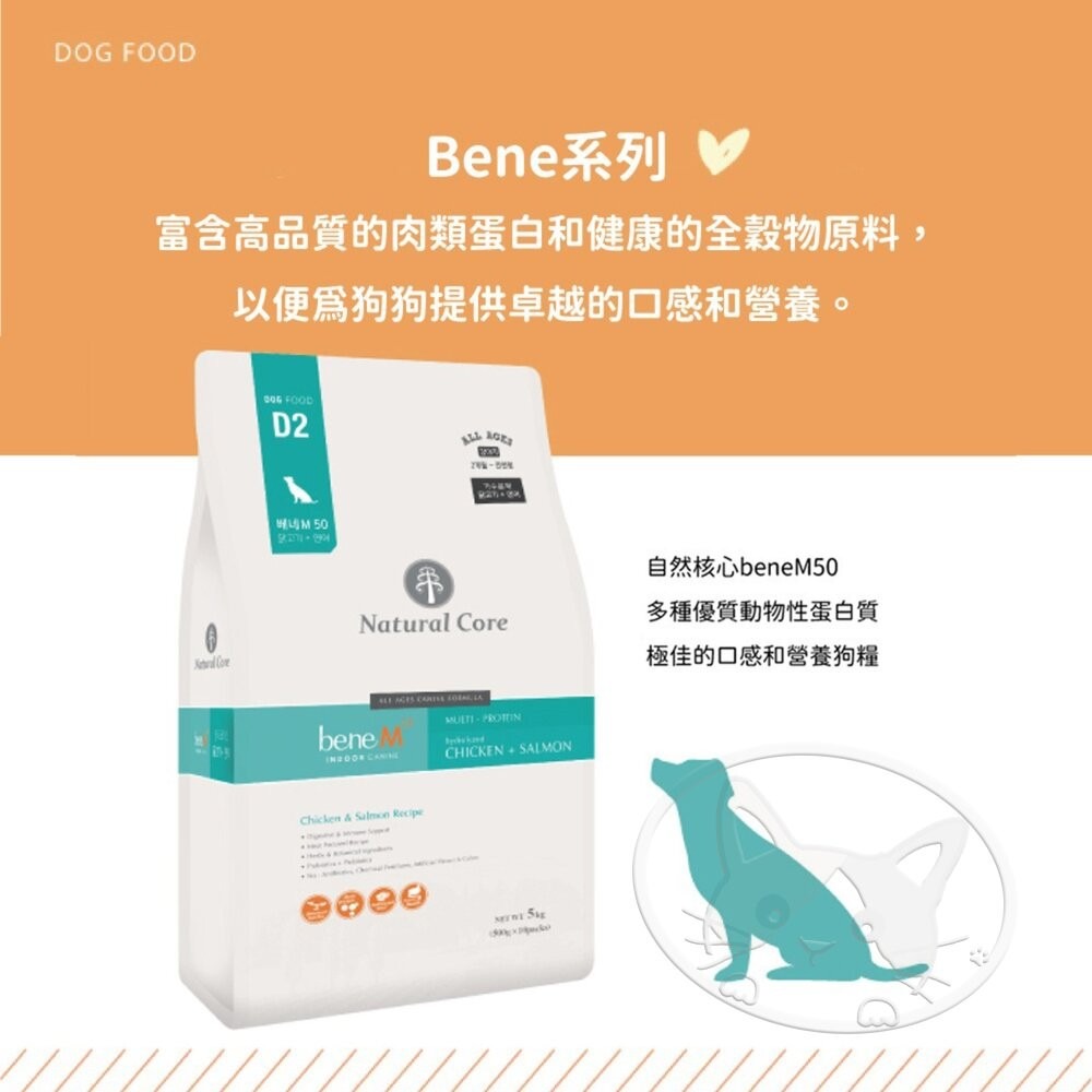 【旺生活】韓國 NATURAL CORE 自然核心 bene低敏水解蛋白狗糧 2KG 狗飼料 狗糧-細節圖5
