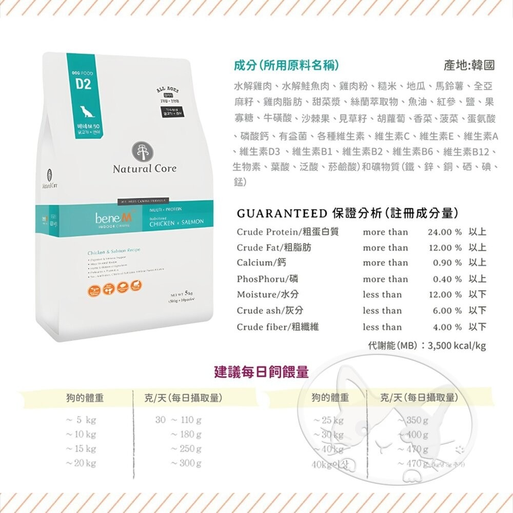 【旺生活】韓國 NATURAL CORE 自然核心 bene低敏水解蛋白狗糧 2KG 狗飼料 狗糧-細節圖7