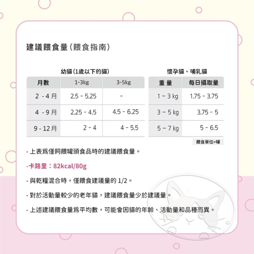 【旺生活】韓國 NATURAL CORE 自然核心 肉汁高湯主食罐 80g 貓罐頭 貓主食罐 雞肉 鮪魚 貓罐-細節圖8