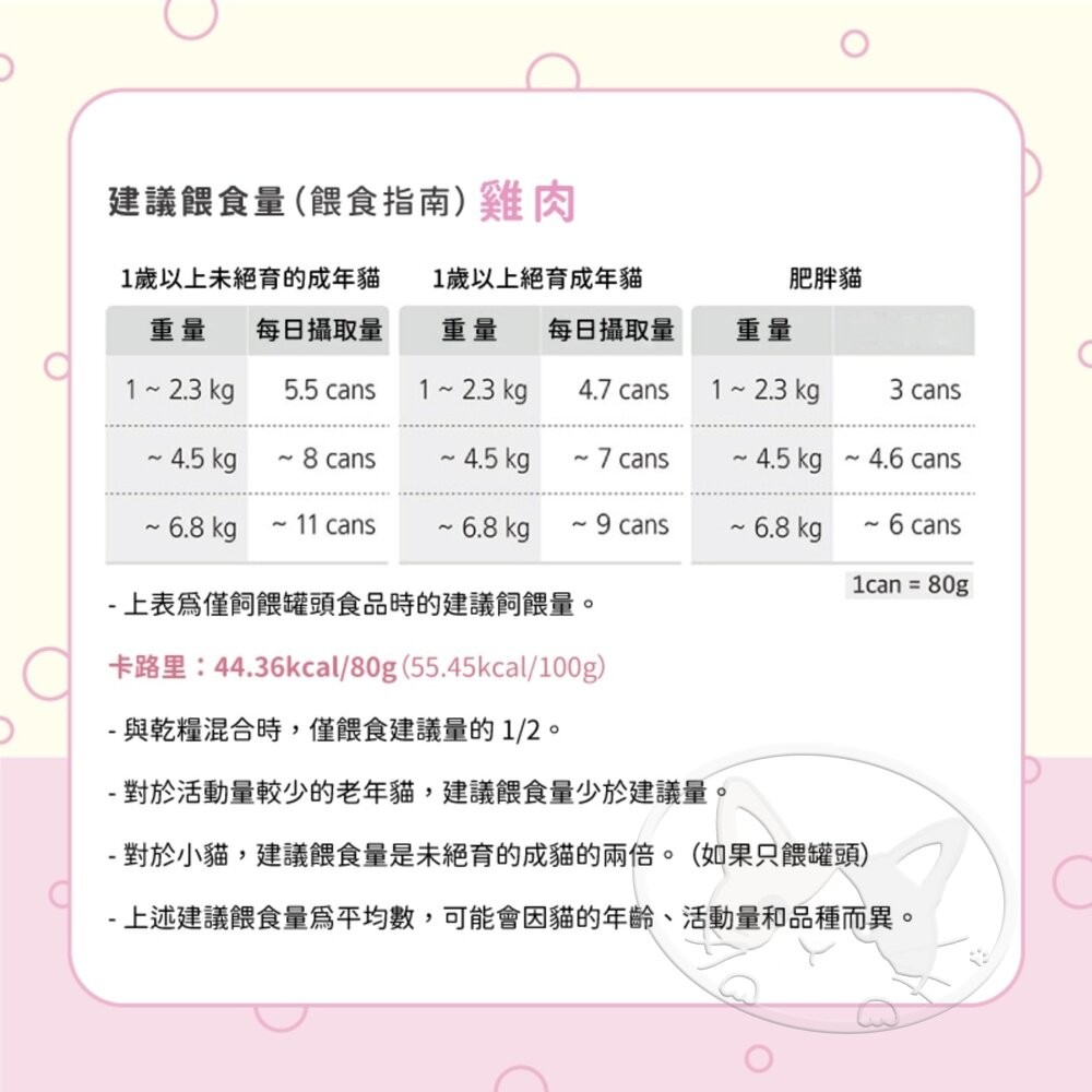 【旺生活】韓國 NATURAL CORE 自然核心 肉汁高湯主食罐 80g 貓罐頭 貓主食罐 雞肉 鮪魚 貓罐-細節圖9