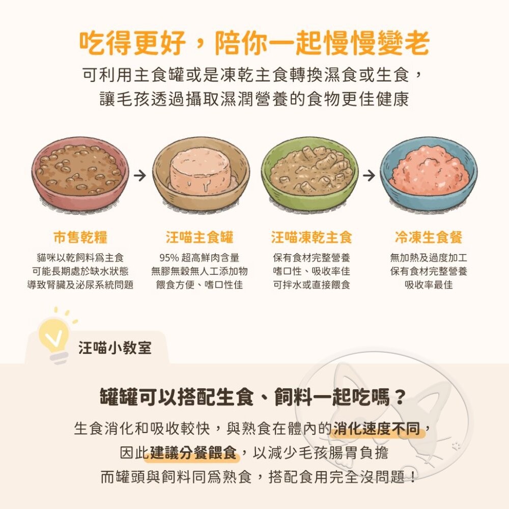 【旺生活】汪喵星球 貓咪98%無膠鮮肉主食罐 80G /165G 貓主食罐 鮮肉罐 寵物罐頭 貓罐頭-細節圖6