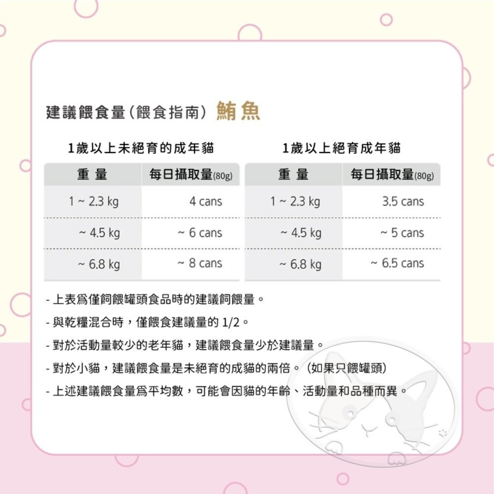 【旺生活】韓國 NATURAL CORE 自然核心 肉汁高湯主食罐 80g 24入/箱 貓罐頭 貓主食罐 貓罐-細節圖10