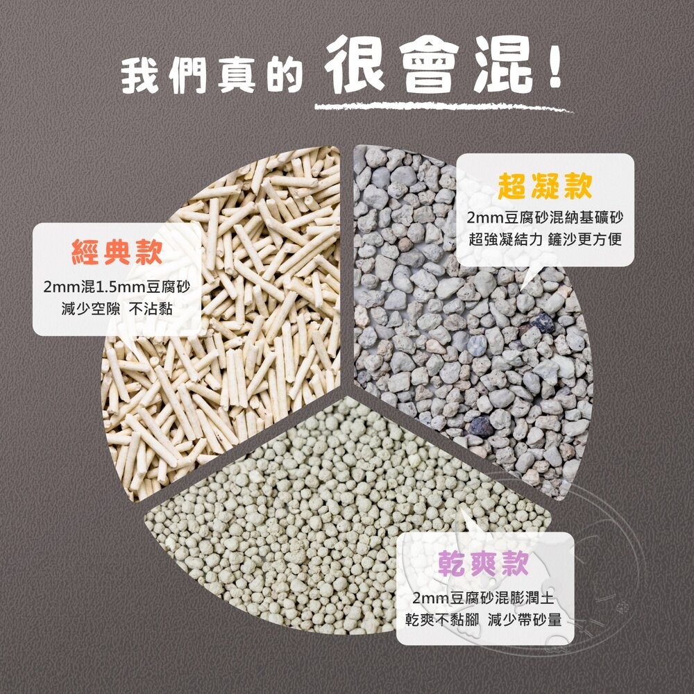 【旺生活】凝混哪裡 混合貓砂 7L 吸水高分子貓砂 豆腐貓砂 礦砂 貓礦砂 除臭貓砂 吸水強-細節圖11