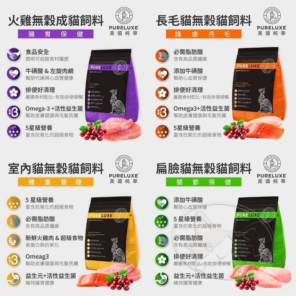 【旺生活】純華 PURELUXE 鮮肉貓糧 無榖飼料 大包裝 寵物飼料 貓飼料 鮮肉無穀-細節圖4