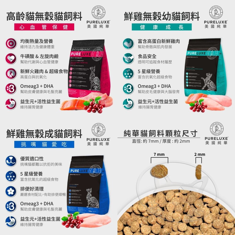 【旺生活】純華 PURELUXE 鮮肉貓糧 無榖飼料 大包裝 寵物飼料 貓飼料 鮮肉無穀-細節圖5