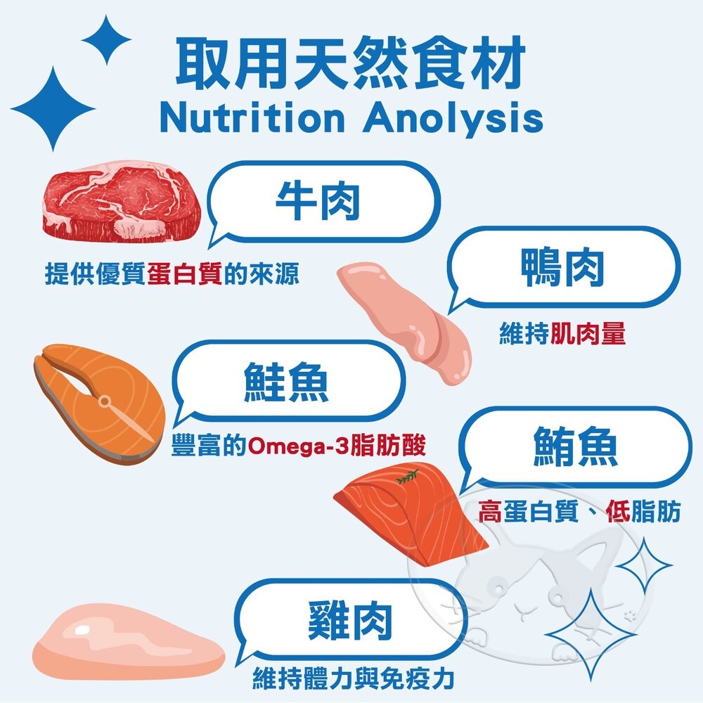 【旺生活】MS.PET寵物小姐益生菌咬咬肉丁 500g 狗肉丁 狗零食 狗肉塊 機能零食 狗點心-細節圖10