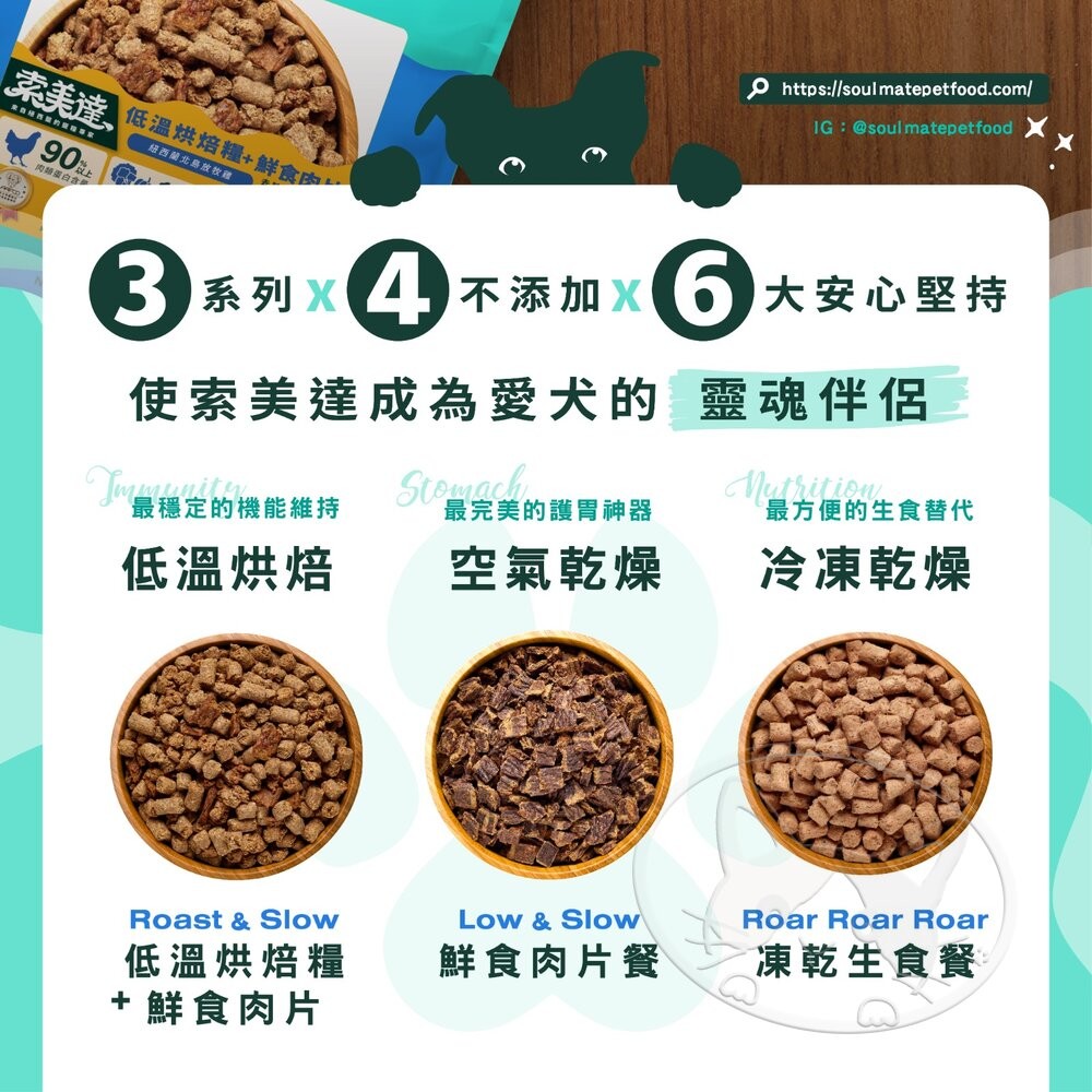 【旺生活】SOULMATE 索美達 紐西蘭低溫烘焙糧+鮮食肉片 40G 狗糧 狗飼料 狗肉片-細節圖8